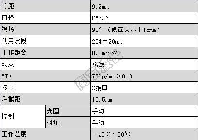 復消色差寬光譜紫外鏡頭